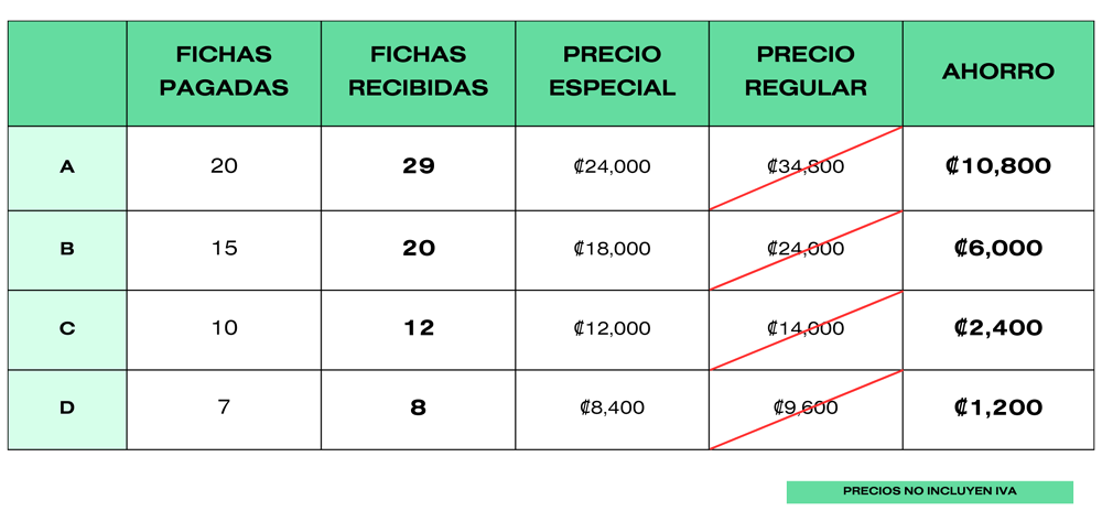 Fichas Autoservicio LAVA Mucho
